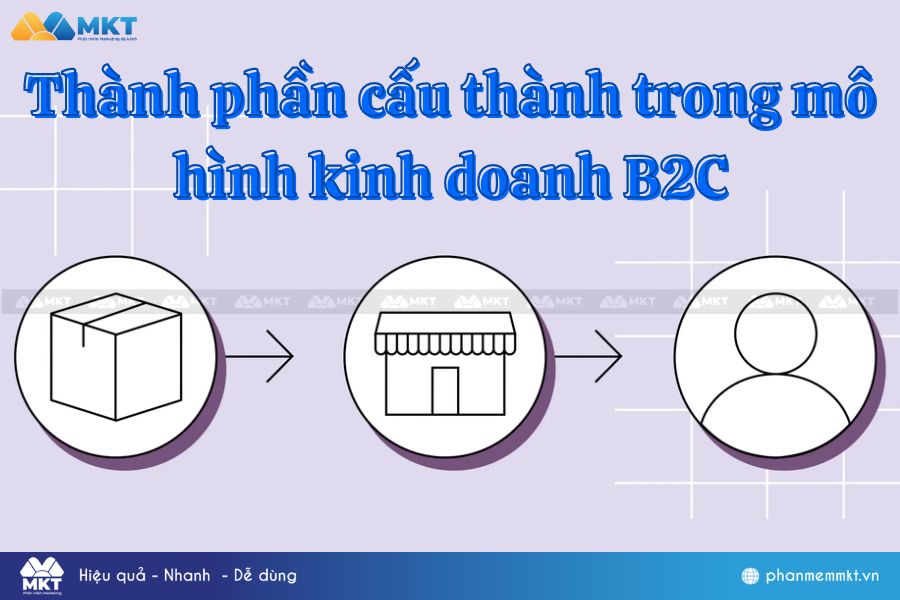 Thành phần cấu thành trong mô hình kinh doanh B2C