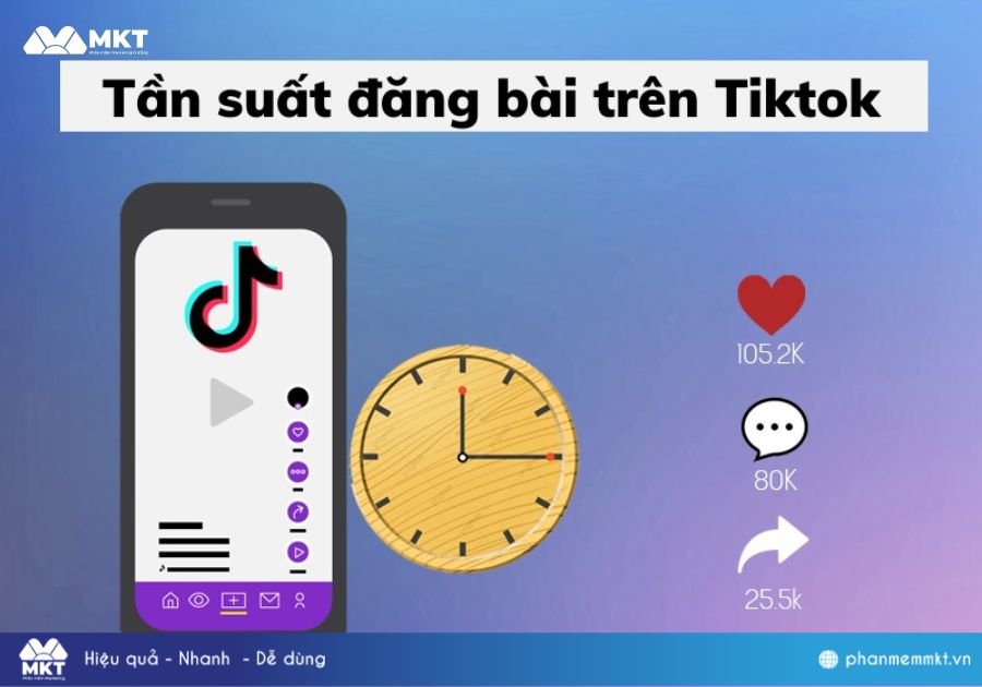 Tần suất đăng video và tương tác với người xem