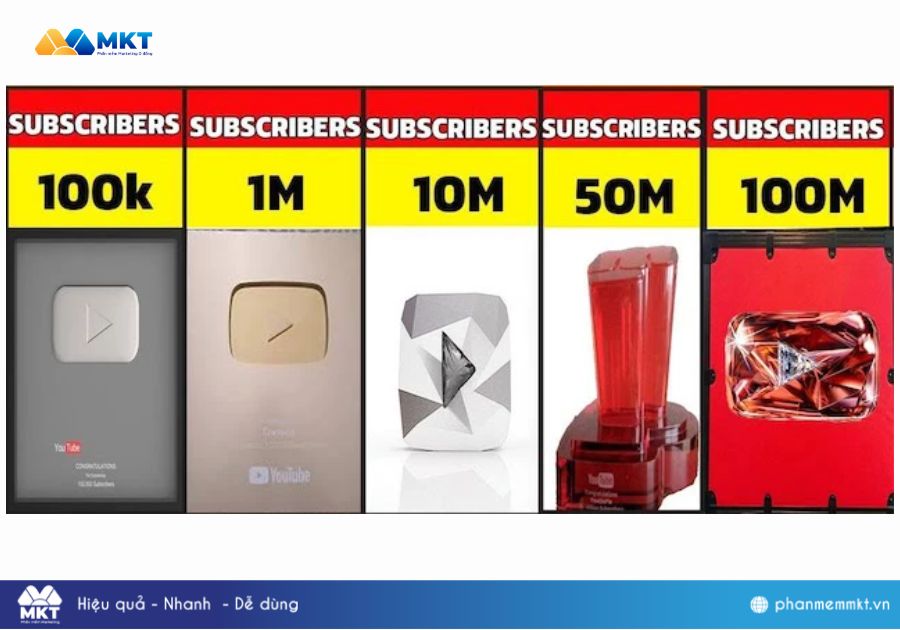 Điều kiện để nhận nút vàng, nút bạc, nút kim cương youtube