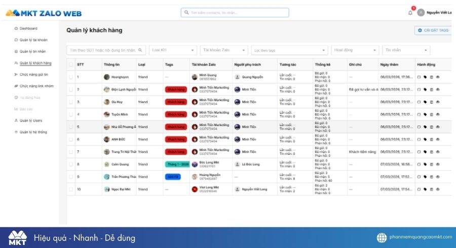 Phần mềm MKT Zalo Web