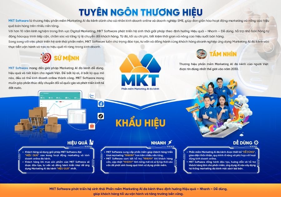 Phần mềm Marketing AI